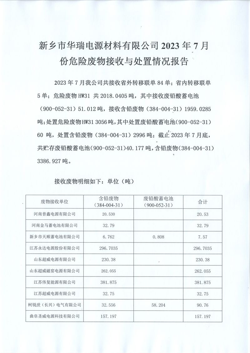  2023 年7月份危險(xiǎn)廢物接收與處置情況報(bào)告