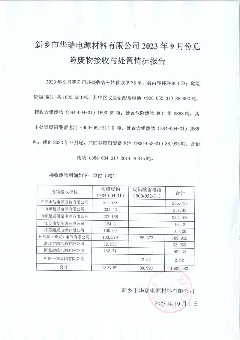 新鄉(xiāng)市華瑞電源材料有限公司 2023 年9月份危險廢物接收與處置情況報告