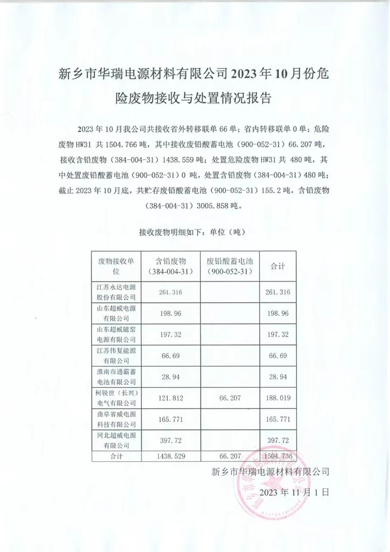 新鄉(xiāng)市華瑞電源材料有限公司 2023年10月份危險廢物接收與處置情況報告