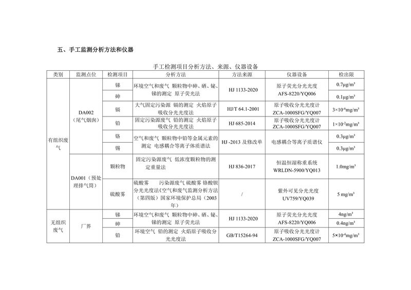 新鄉(xiāng)市華瑞電源材料有限公司監(jiān)測方案2024-11