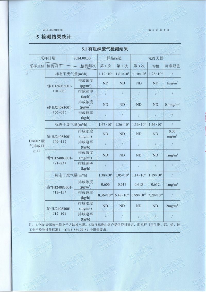 2024.8廢氣廢水檢測(cè)-5