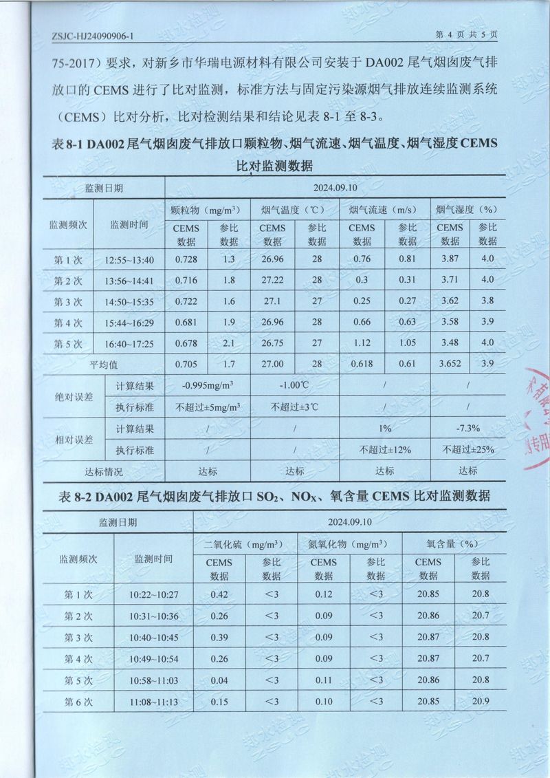 2024年第三季度比對報告-6