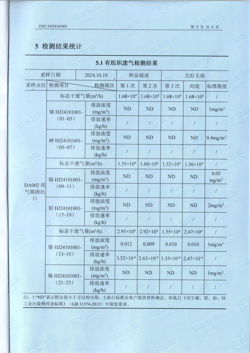 2024.10廢氣廢水檢測(cè)報(bào)告-5