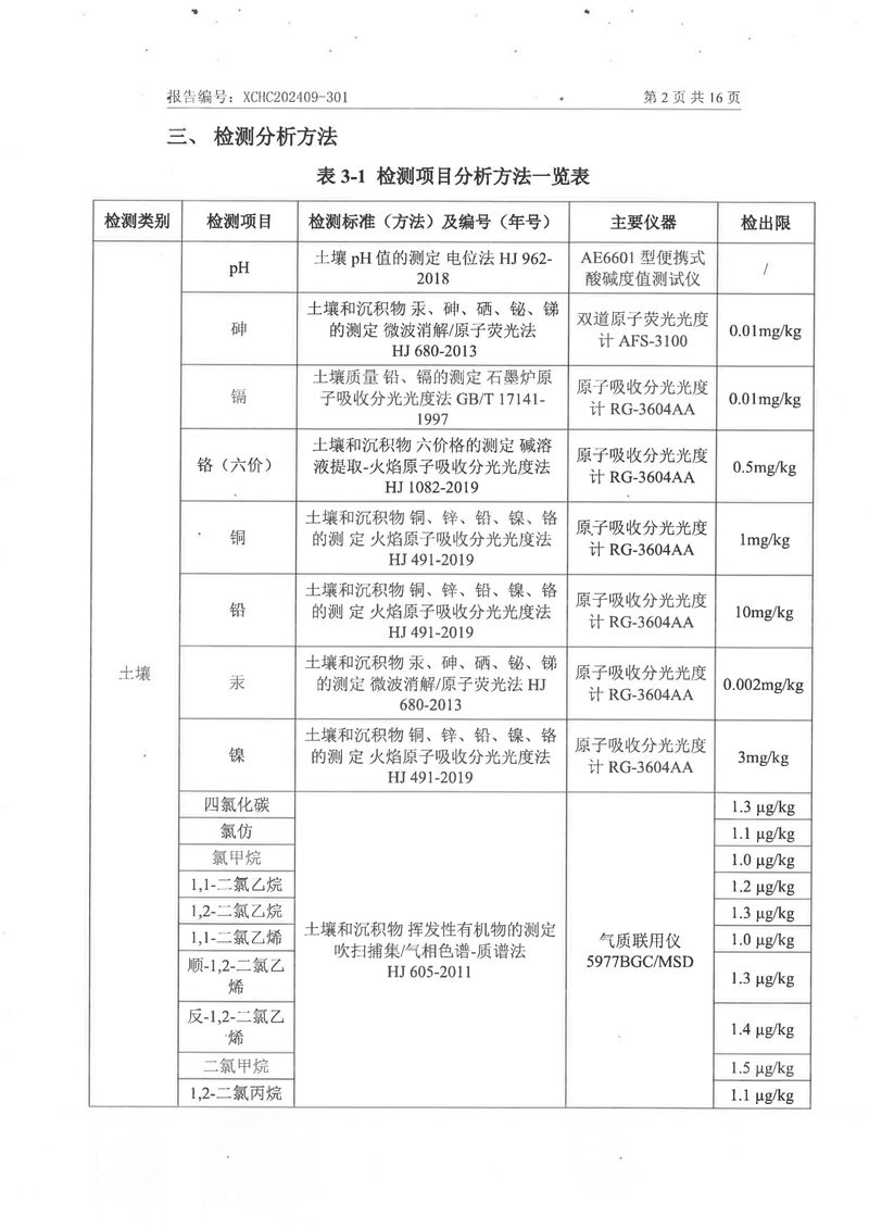 2024土壤地下水檢測報告-04