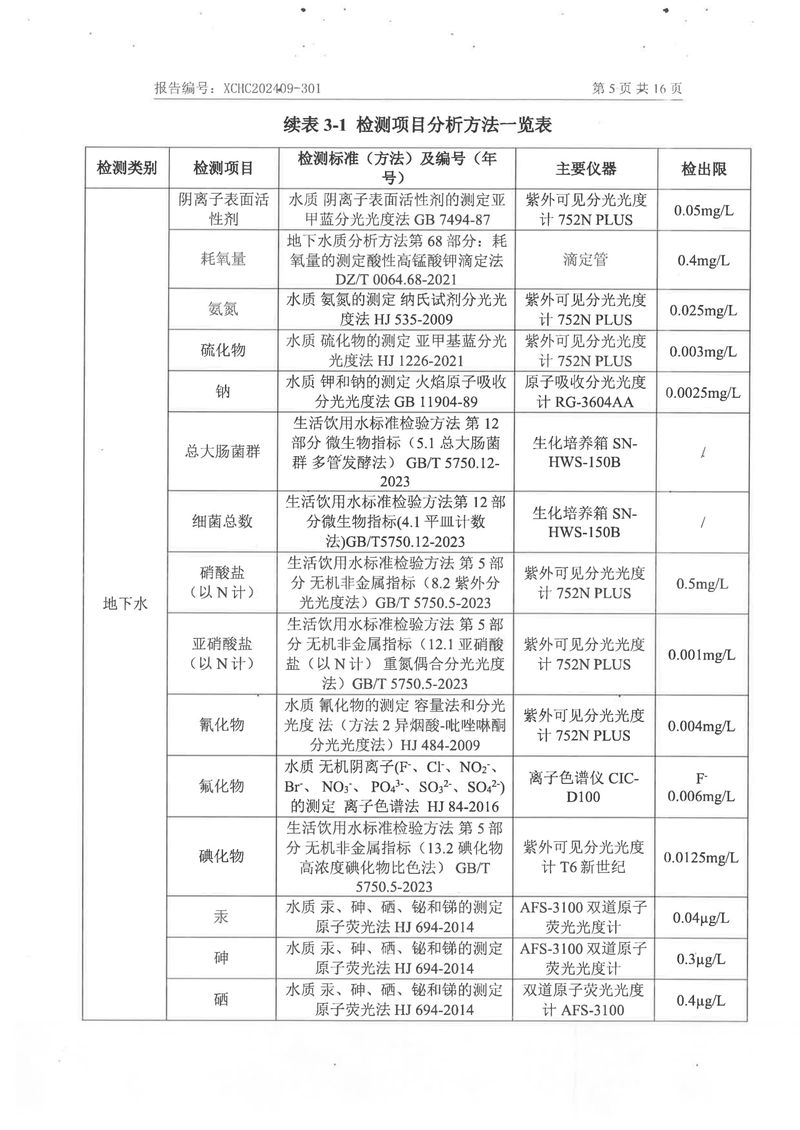 2024土壤地下水檢測報告-07