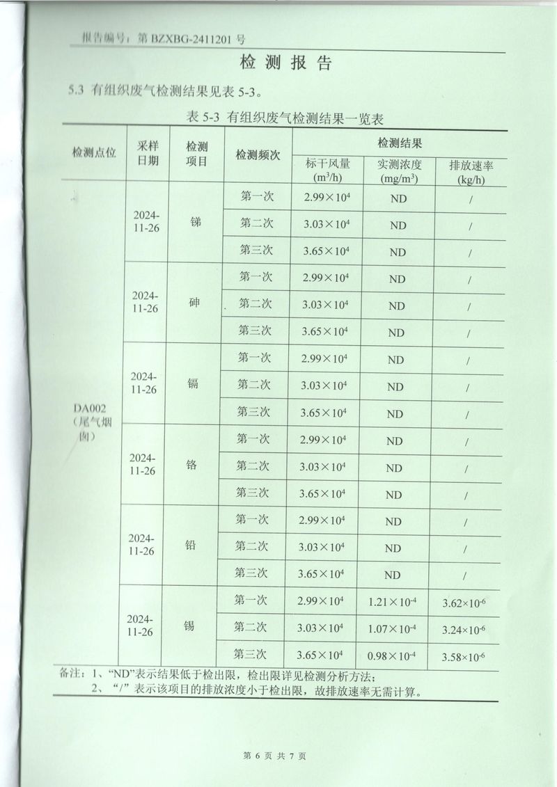 2024.11廢氣廢水檢測(cè)報(bào)告-6