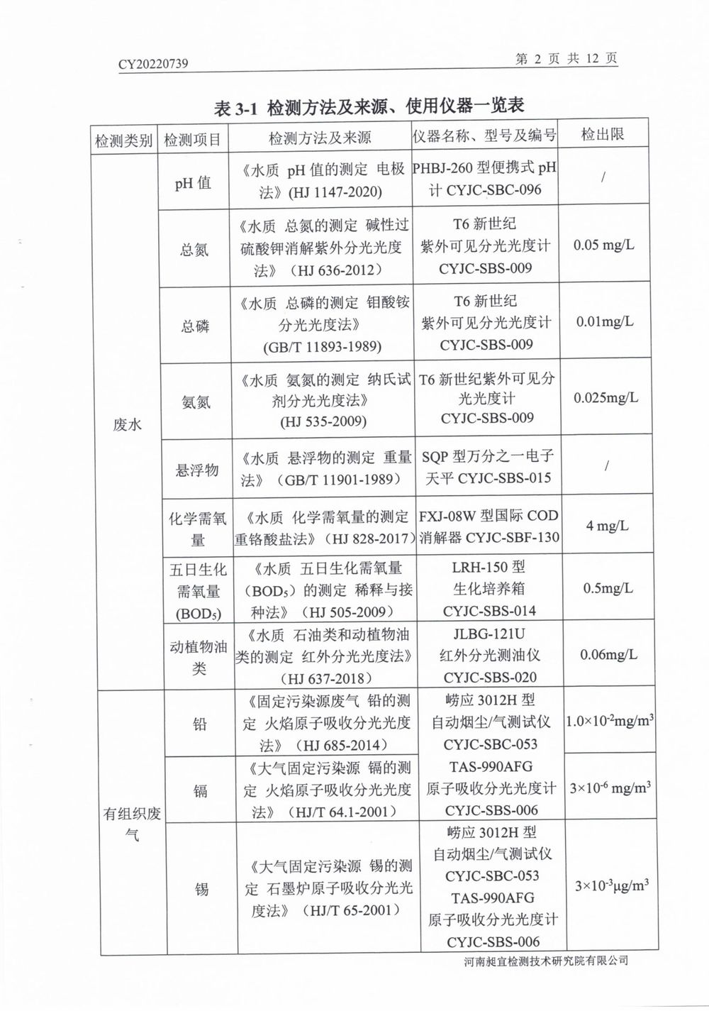 202208廢氣廢水無(wú)組織噪聲檢測(cè)報(bào)告-03