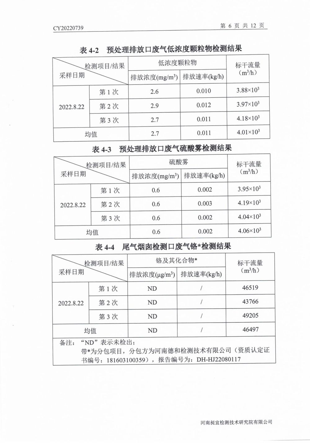 202208廢氣廢水無(wú)組織噪聲檢測(cè)報(bào)告-07