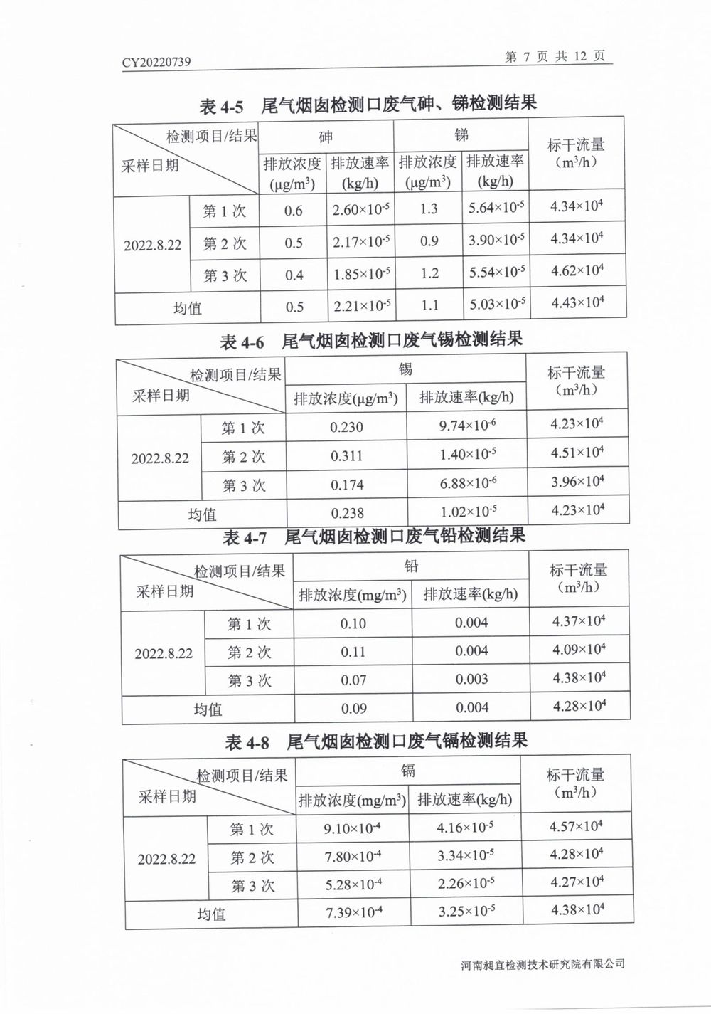 202208廢氣廢水無(wú)組織噪聲檢測(cè)報(bào)告-08