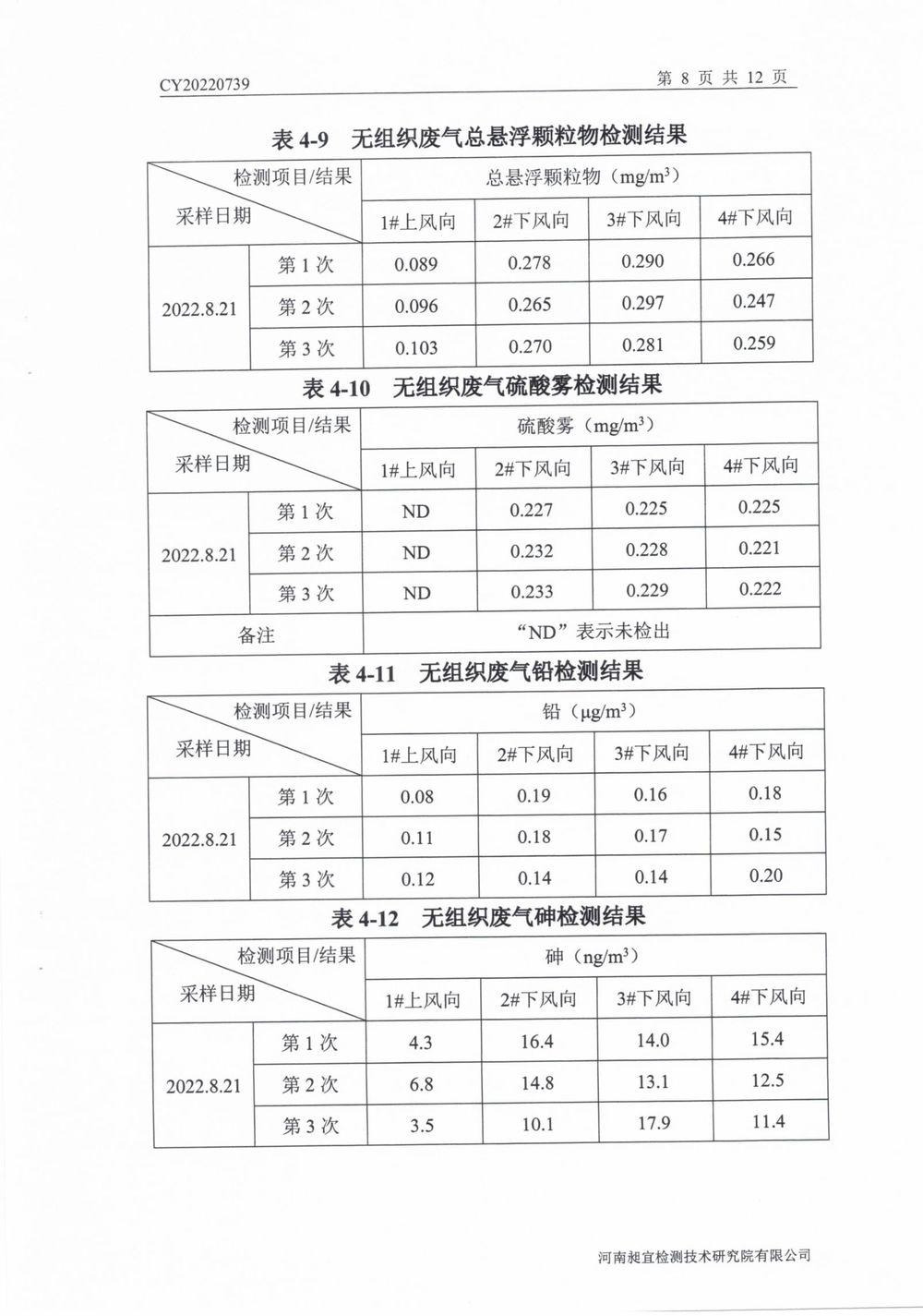 202208廢氣廢水無(wú)組織噪聲檢測(cè)報(bào)告-09