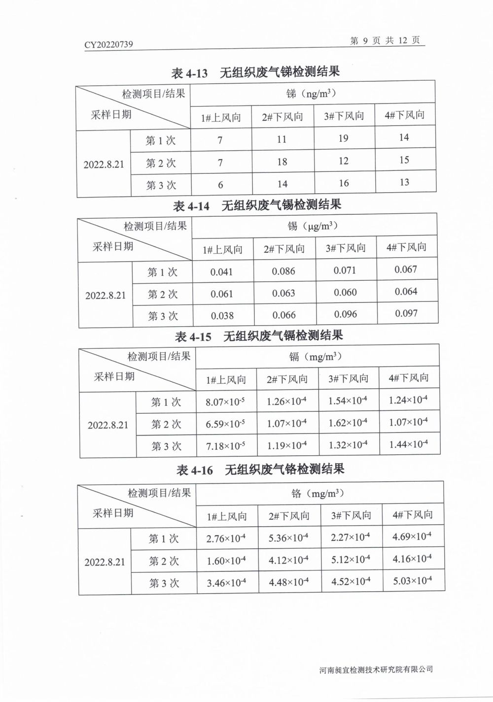 202208廢氣廢水無(wú)組織噪聲檢測(cè)報(bào)告-10