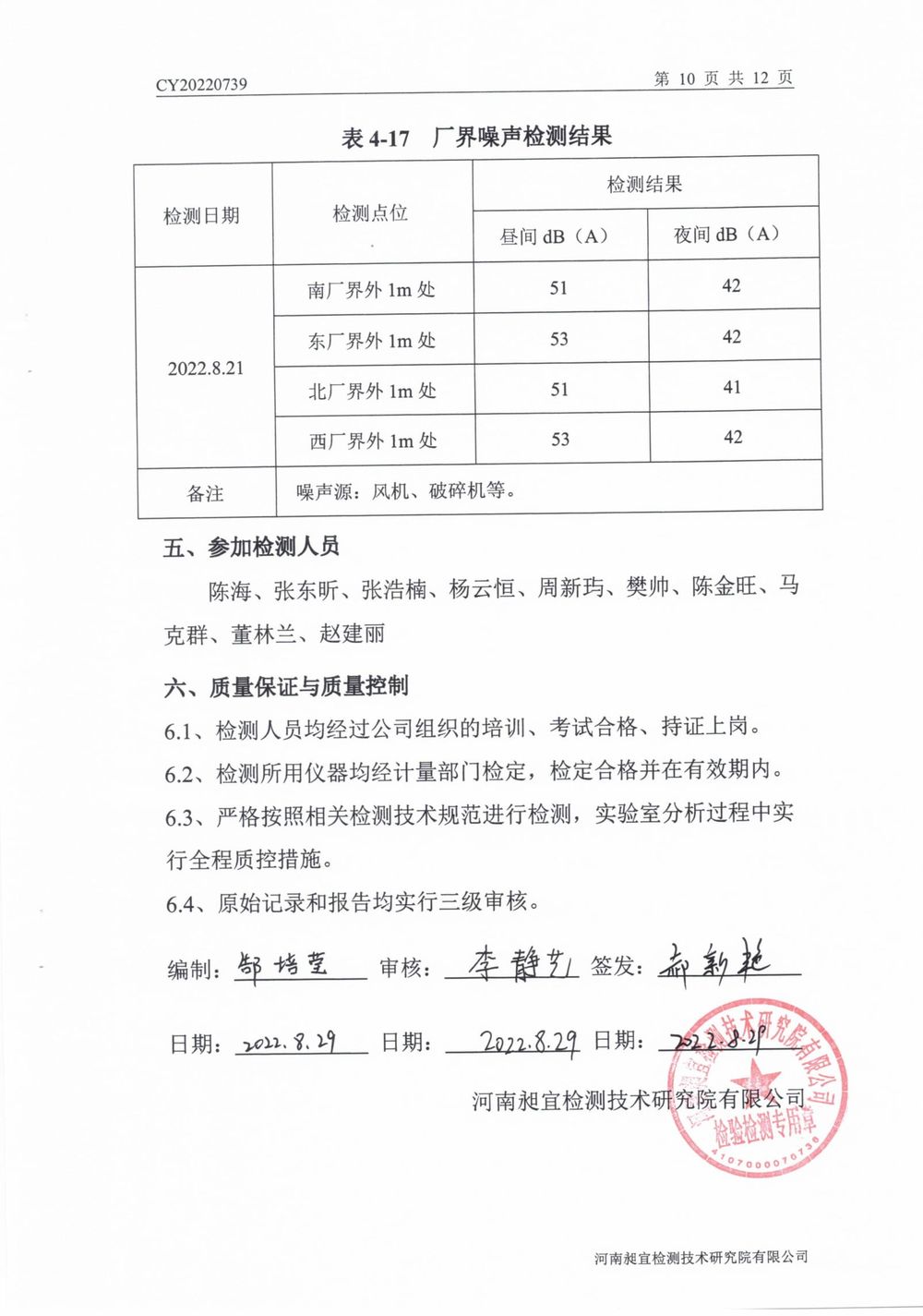 202208廢氣廢水無(wú)組織噪聲檢測(cè)報(bào)告-11