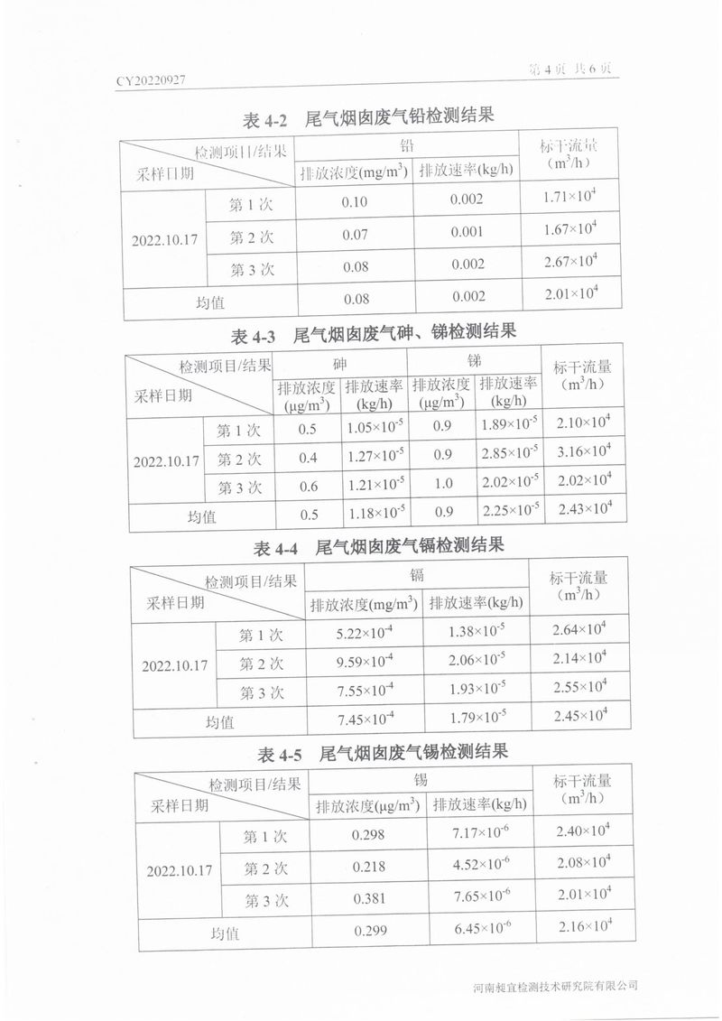 2022年10月份廢氣廢水檢測報告-5