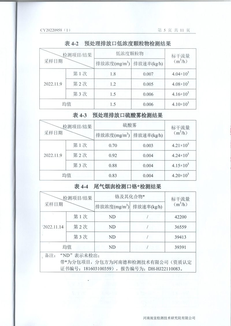 2022年11月廢氣廢水噪聲檢測報告-06