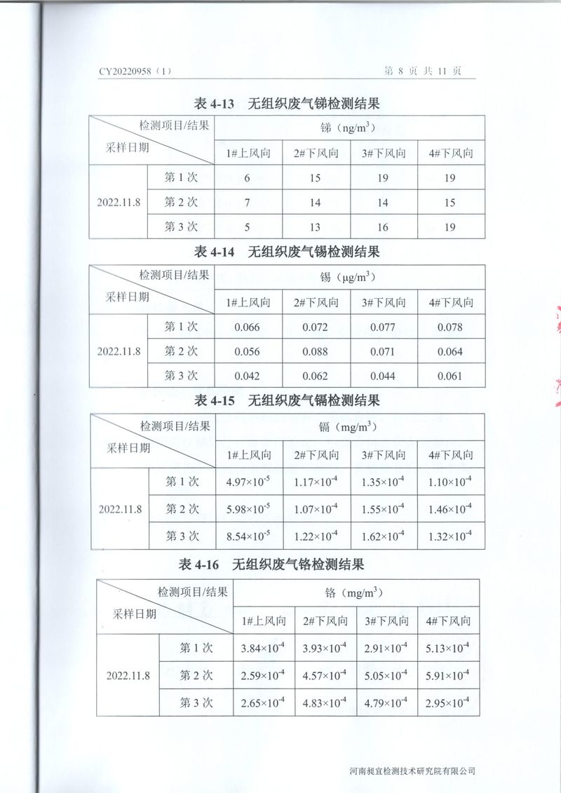 2022年11月廢氣廢水噪聲檢測報告-09