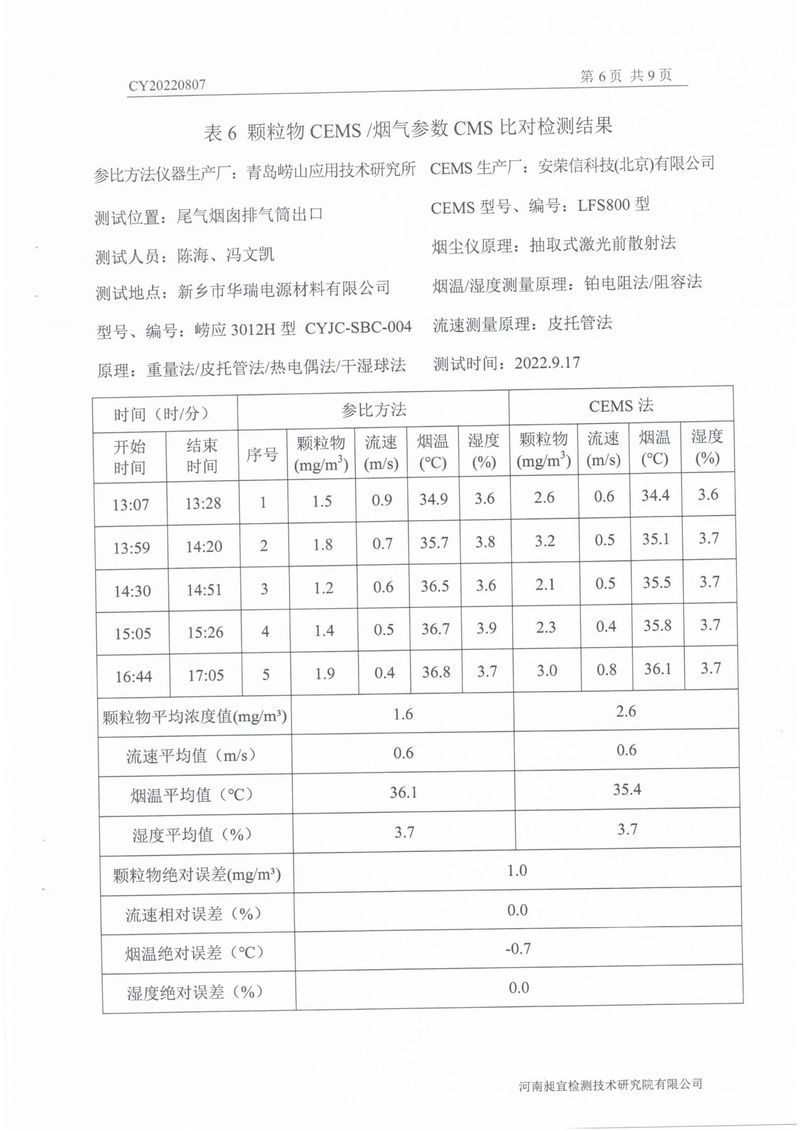 2022年第三季度比對檢測報(bào)告-08