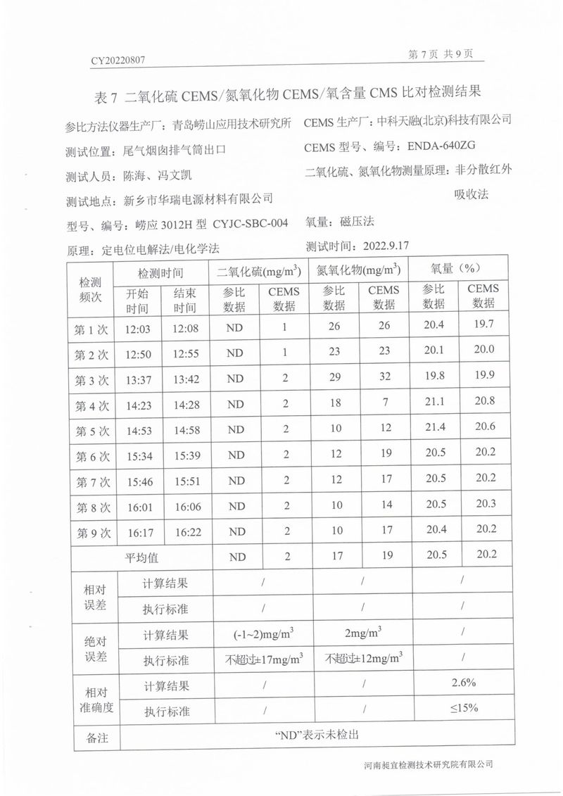 2022年第三季度比對檢測報(bào)告-09