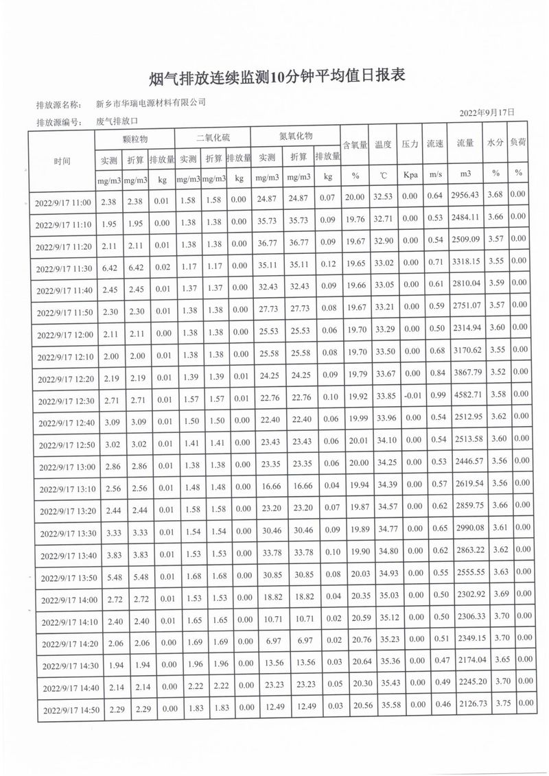 2022年第三季度比對檢測報(bào)告-12