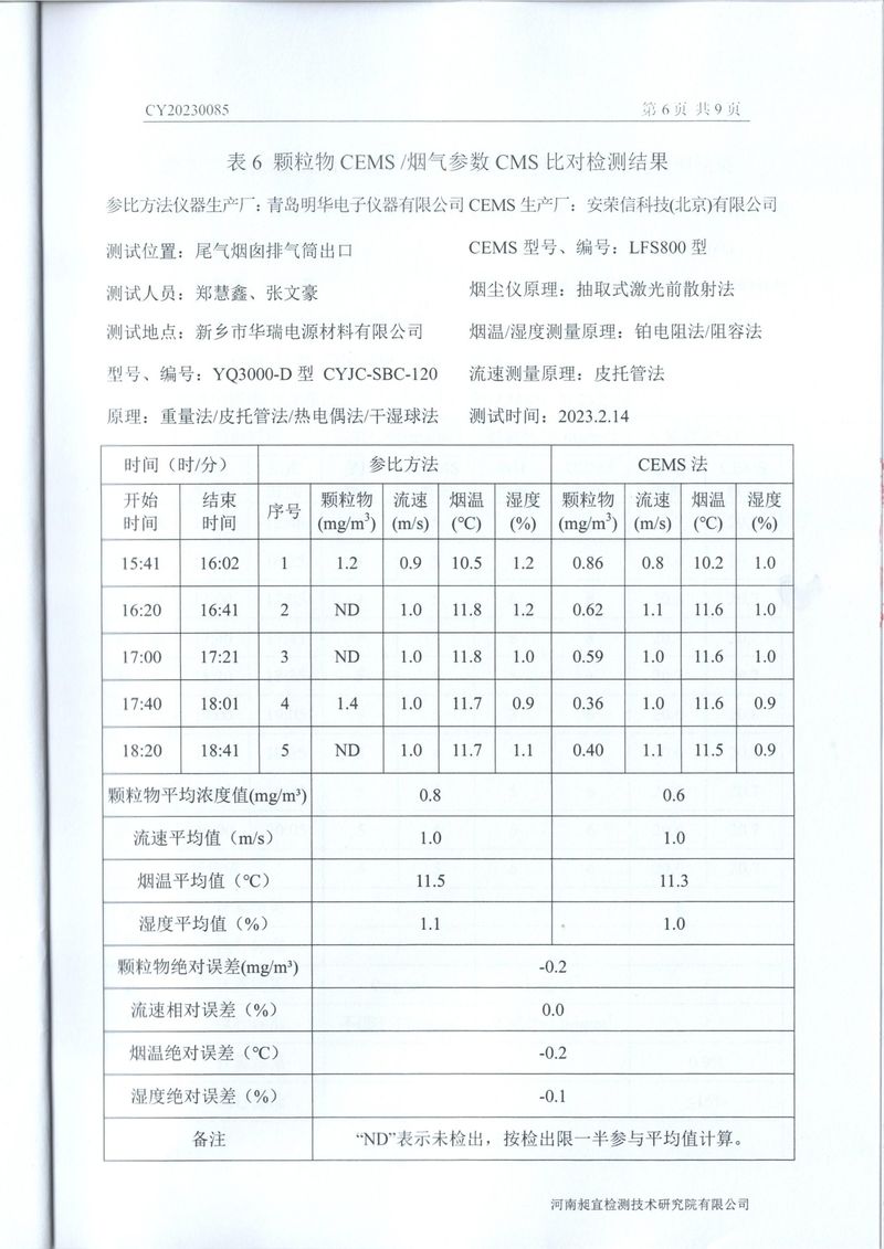 2023年***季度在線比對報告-08