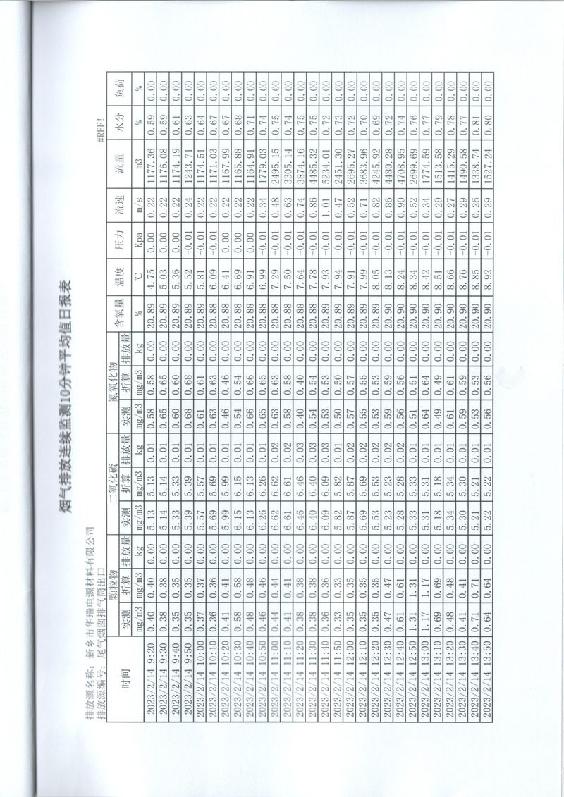 2023年***季度在線比對報告-14