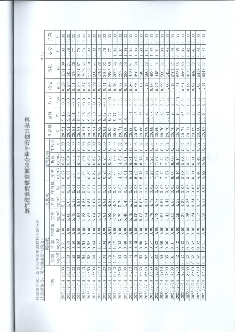 2023年***季度在線比對報告-15