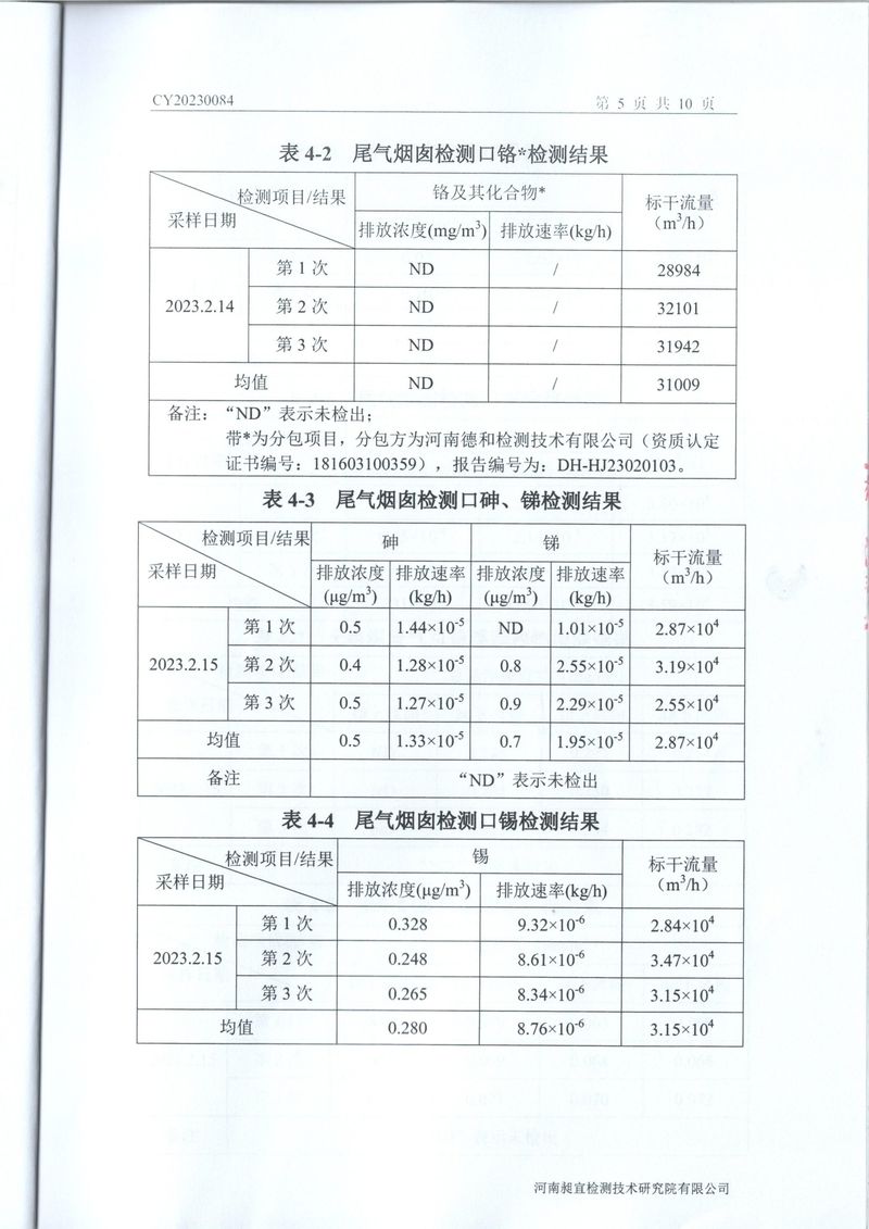 2023年2月廢水廢氣檢測(cè)報(bào)告-06