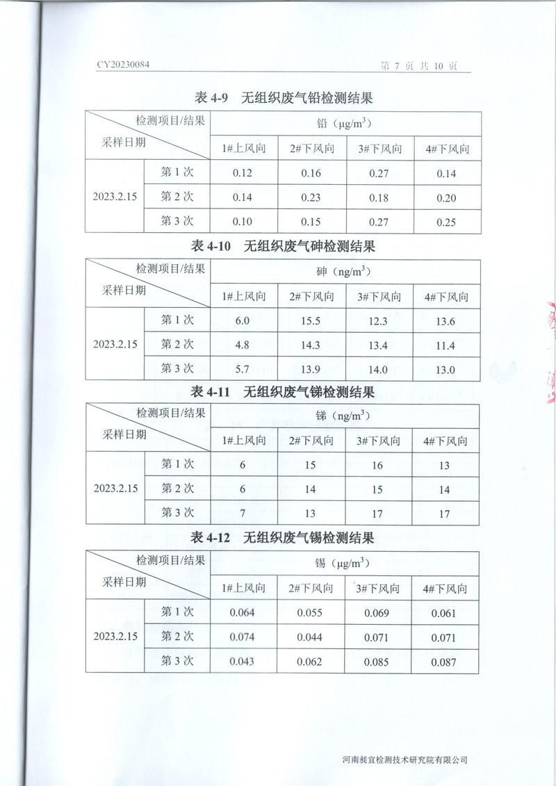 2023年2月廢水廢氣檢測(cè)報(bào)告-08