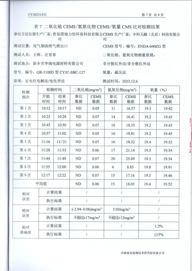 2023年第四季度比對報告(1)-09