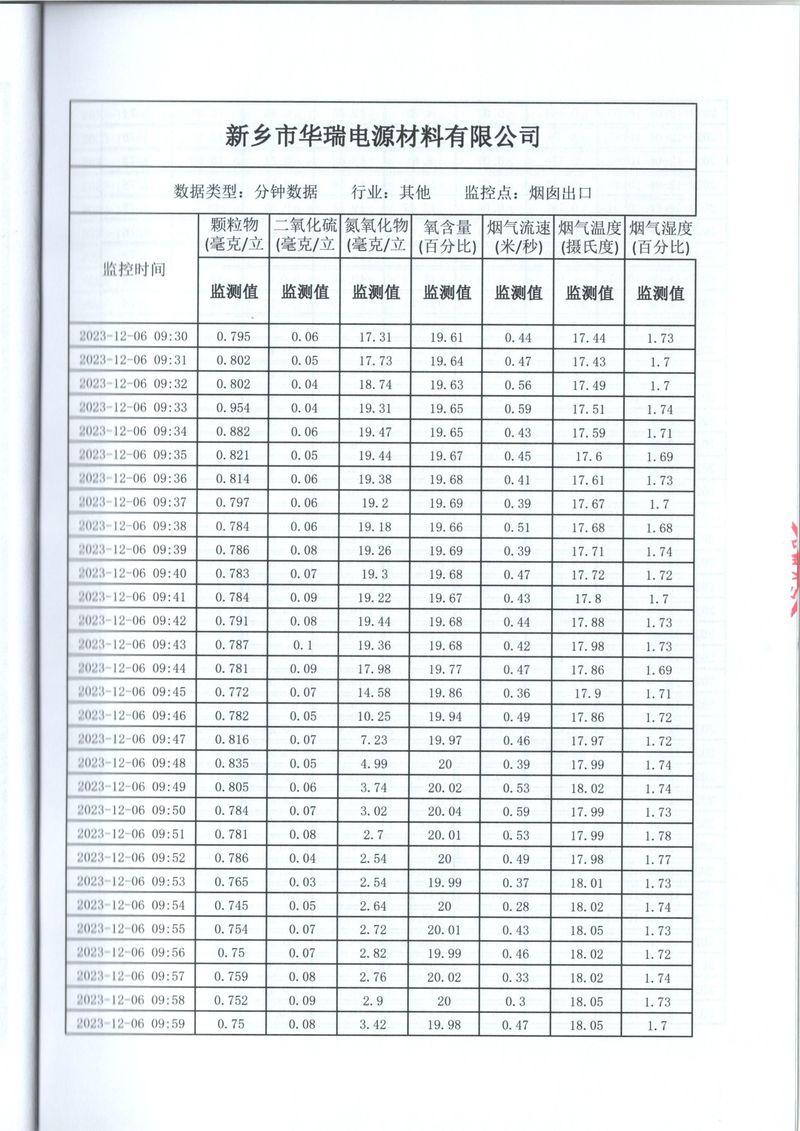 2023年第四季度比對報告(1)-13