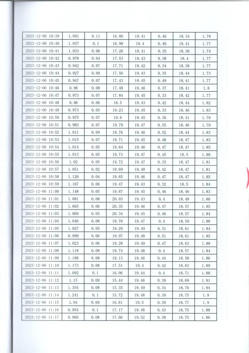 2023年第四季度比對報告(1)-15