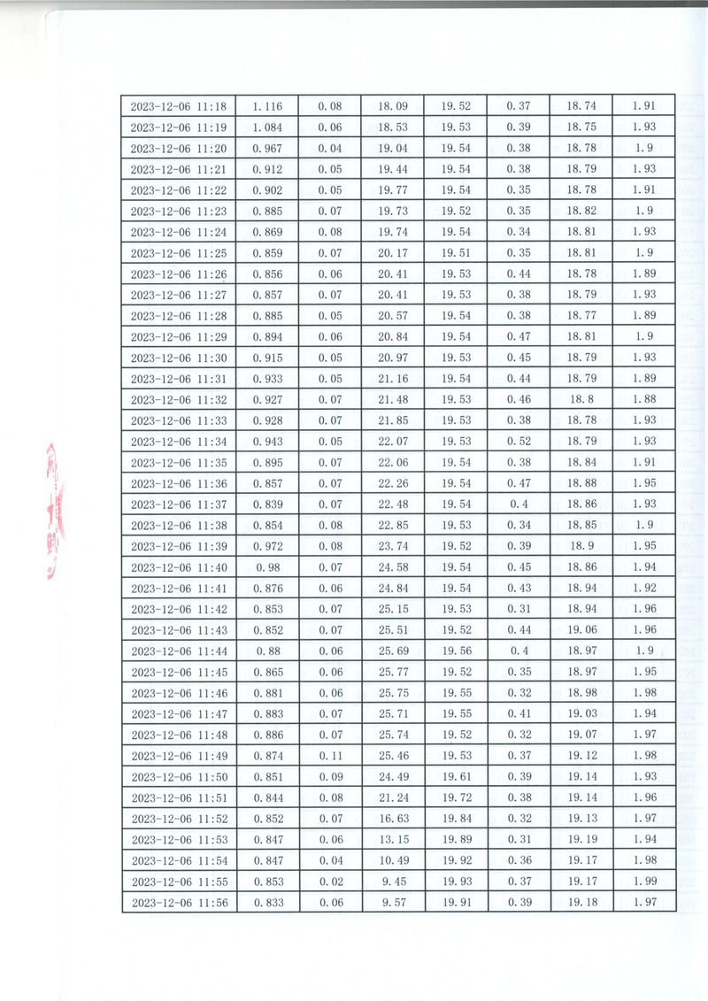 2023年第四季度比對報告(1)-16