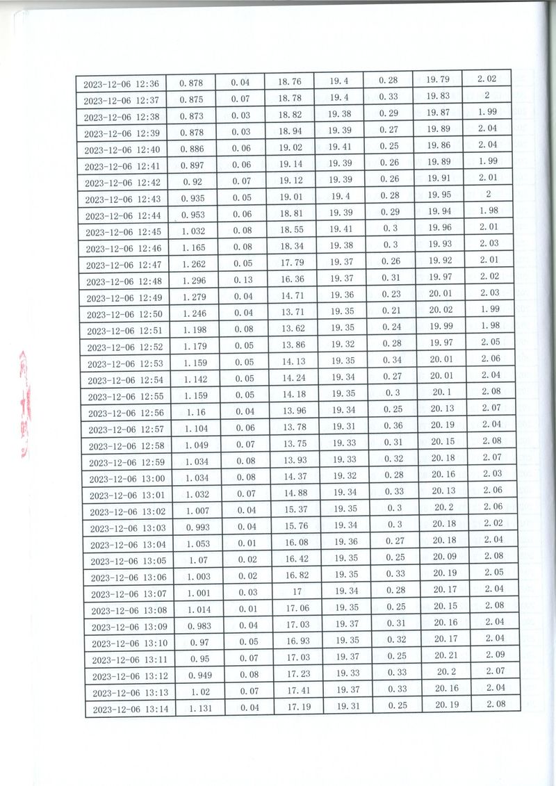 2023年第四季度比對報告(1)-18